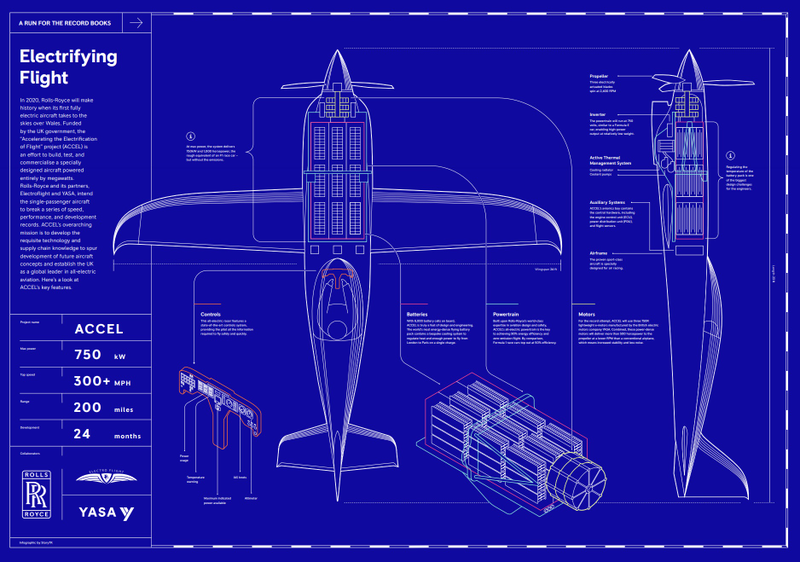 Illustration for article titled Rolls Royce Hired Formula E Engineers To Build A Really Fast Electric Plane